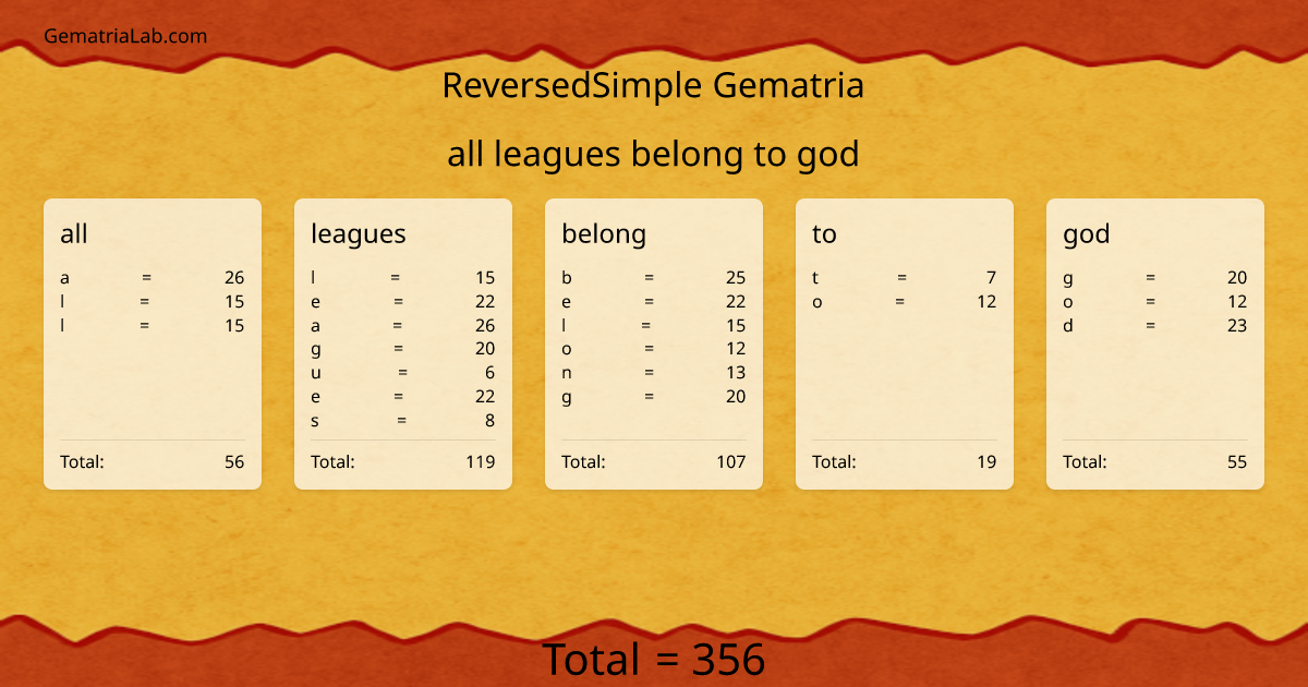 all leagues belong to god in reversedSimple Gematria